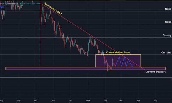 Dogecoin (DOGE) Price Prediction: Testing Critical Support as Downtrend Persists Dogecoin (DOGE) Price Prediction: Testing Critical Support as Downtrend Persists