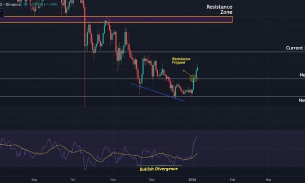 Ripple (XRP) Price Prediction: Bulls Reclaim Key Support While Macro Downtrend Persists Ripple (XRP) Price Prediction: Bulls Reclaim Key Support While Macro Downtrend Persists