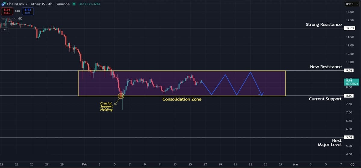 Chainlink (LINK) Price Prediction: Sideways Movement Expected as Downtrend Persists Chainlink (LINK) Price Prediction: Sideways Movement Expected as Downtrend Persists