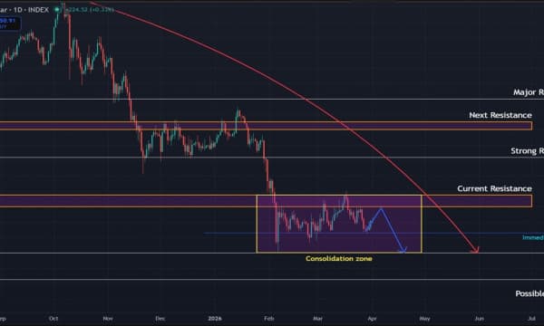 Bitcoin Refuses to Break Free as Bearish Pressure Keeps Recovery Attempts in Check Bitcoin Refuses to Break Free as Bearish Pressure Keeps Recovery Attempts in Check